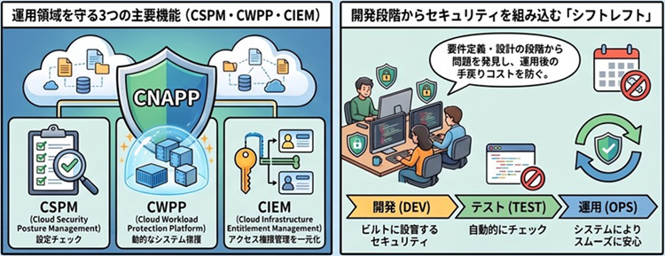 cnapp_03