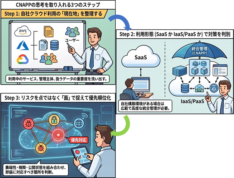 cnapp_04