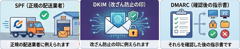 SPF_DKIM_DMARC