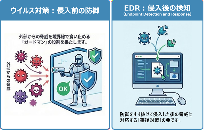 edr02