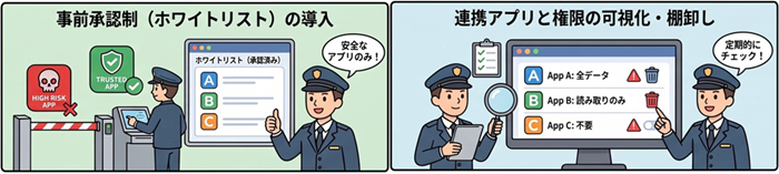 OAuth_05