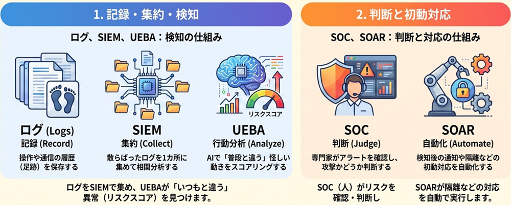 UEBA_03
