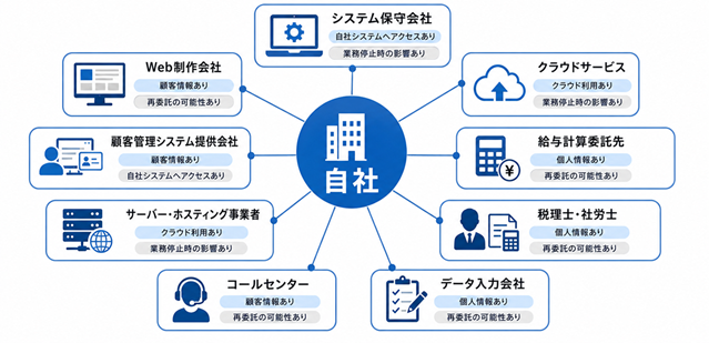 vendor_risk_management01