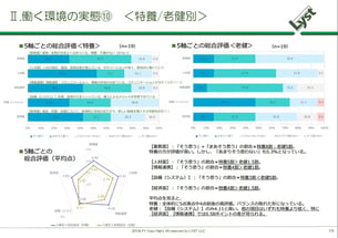 document3-2