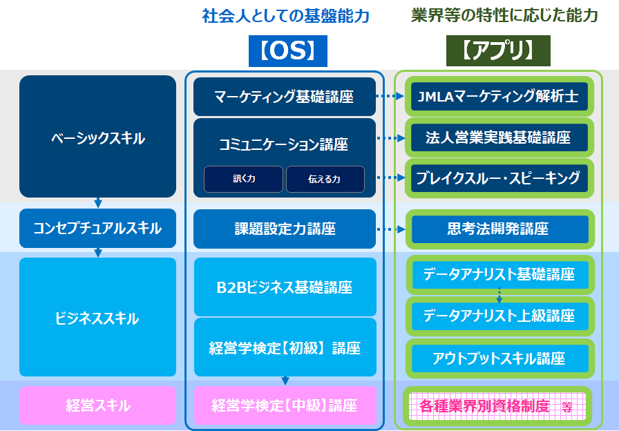 LYSTセミナーのグランドデザイン