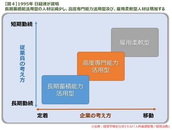 経営検定公式テキスト「人的資源管理／経営法務」