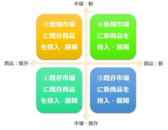 市場の図