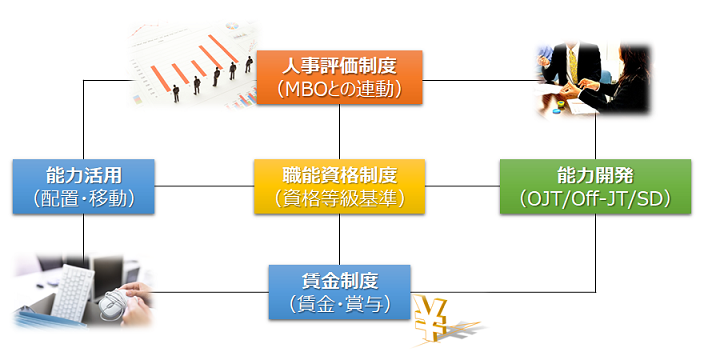 ※画像出典：経営学検定公式テキスト「人的資源管理／経営法務」