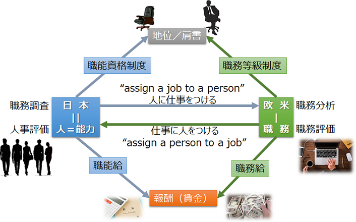   ※画像出典：経営学検定公式テキスト「人的資源管理／経営法務」