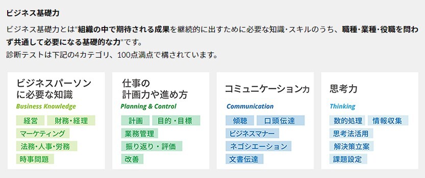 ビジネス基礎力