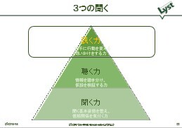 3つの聞く