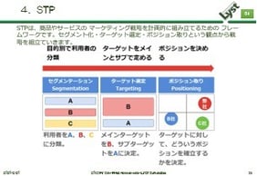 STP