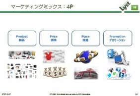 マーケティングミックス:4P