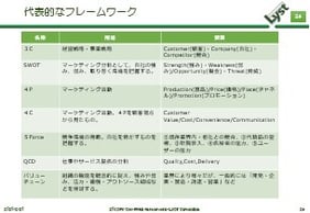 代表的なフレームワーク