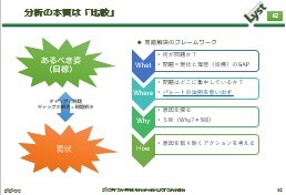 分析の本質は「比較」