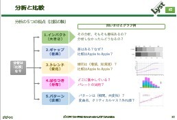 分析と比較