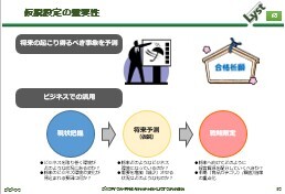 仮説設定の重要性