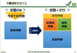 定量情報を加える
