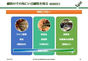 顧客のその先にいる顧客をみる