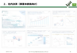 社内決裁（事業本部長向け）
